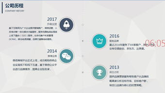 智創(chuàng)未來(lái) 科技賦能，驅(qū)動(dòng)企業(yè)增長(zhǎng)——營(yíng)銷(xiāo)科技與互聯(lián)網(wǎng)信息服務(wù)解決方案提供商