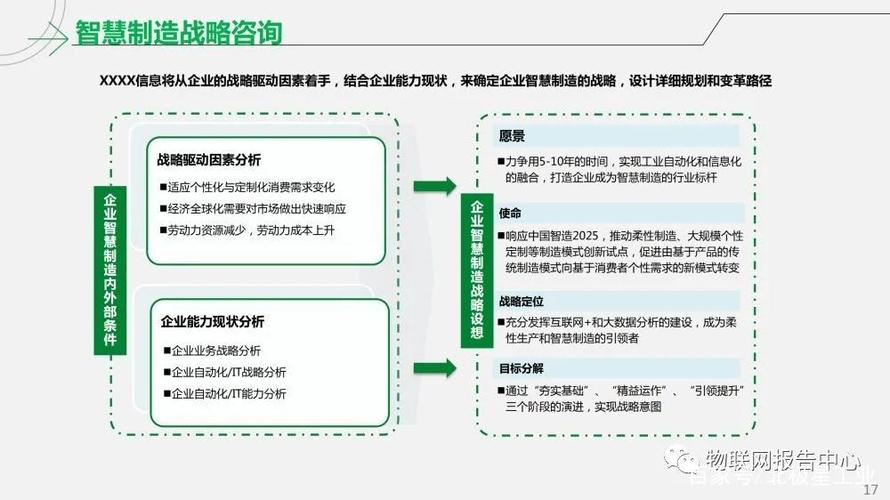 工業(yè)互聯(lián)網(wǎng)智能工廠解決方案 重塑制造業(yè)的數(shù)字化未來(lái)